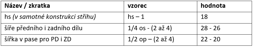 Výpočty maxi sukne XL